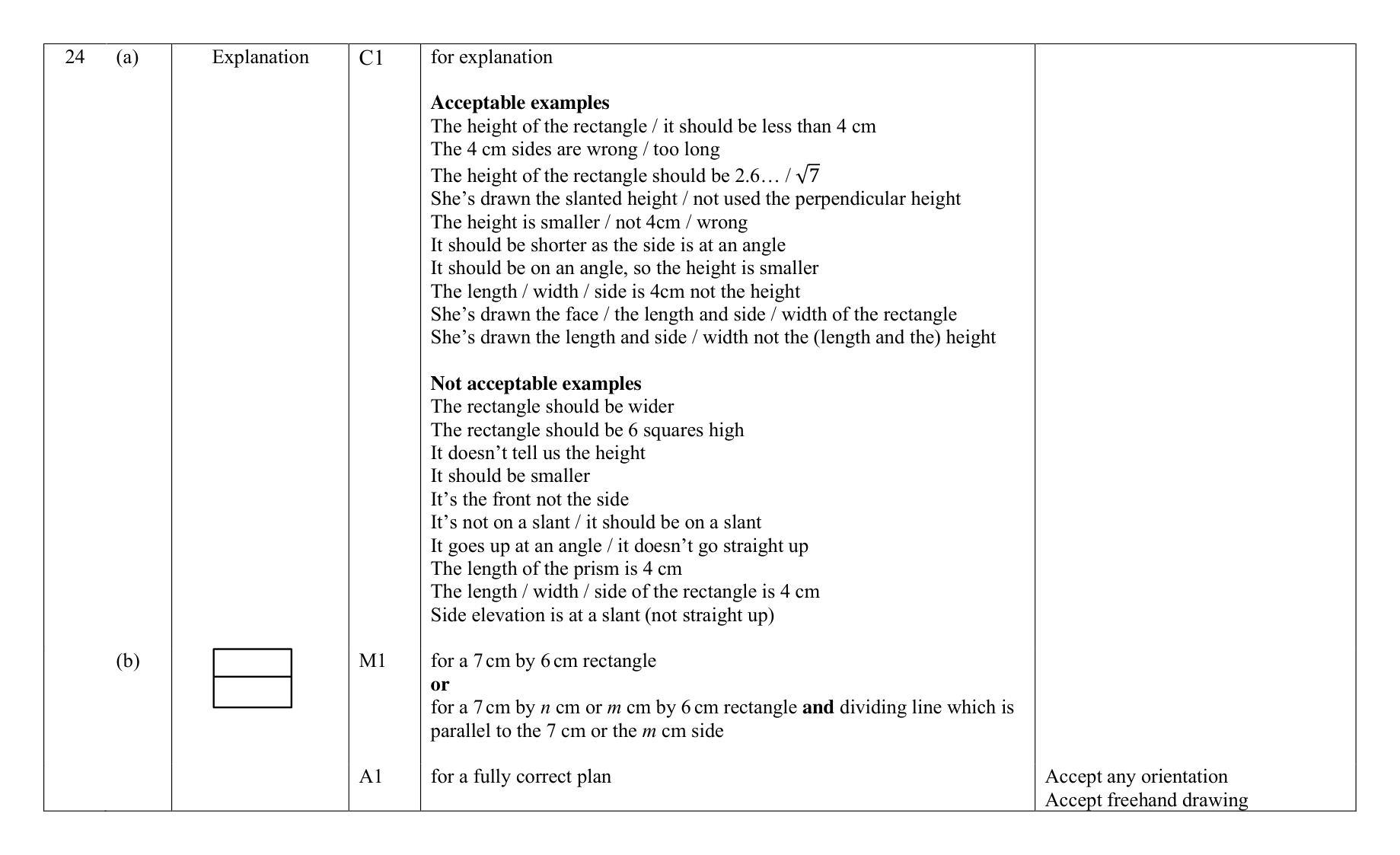 Mark scheme for Q24