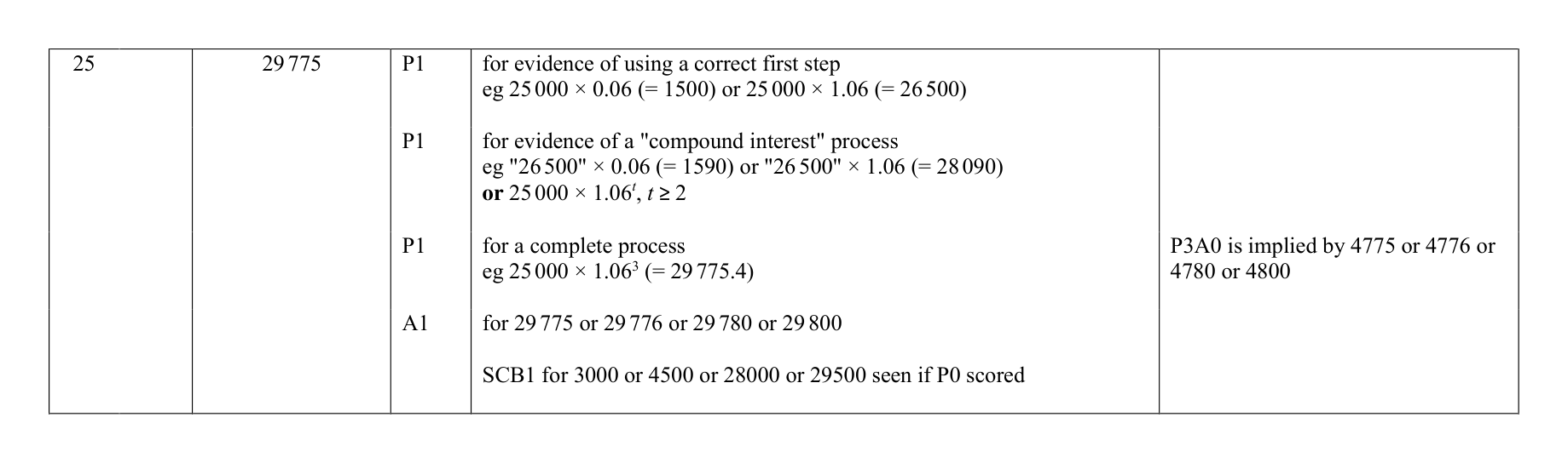 Mark scheme for Q25