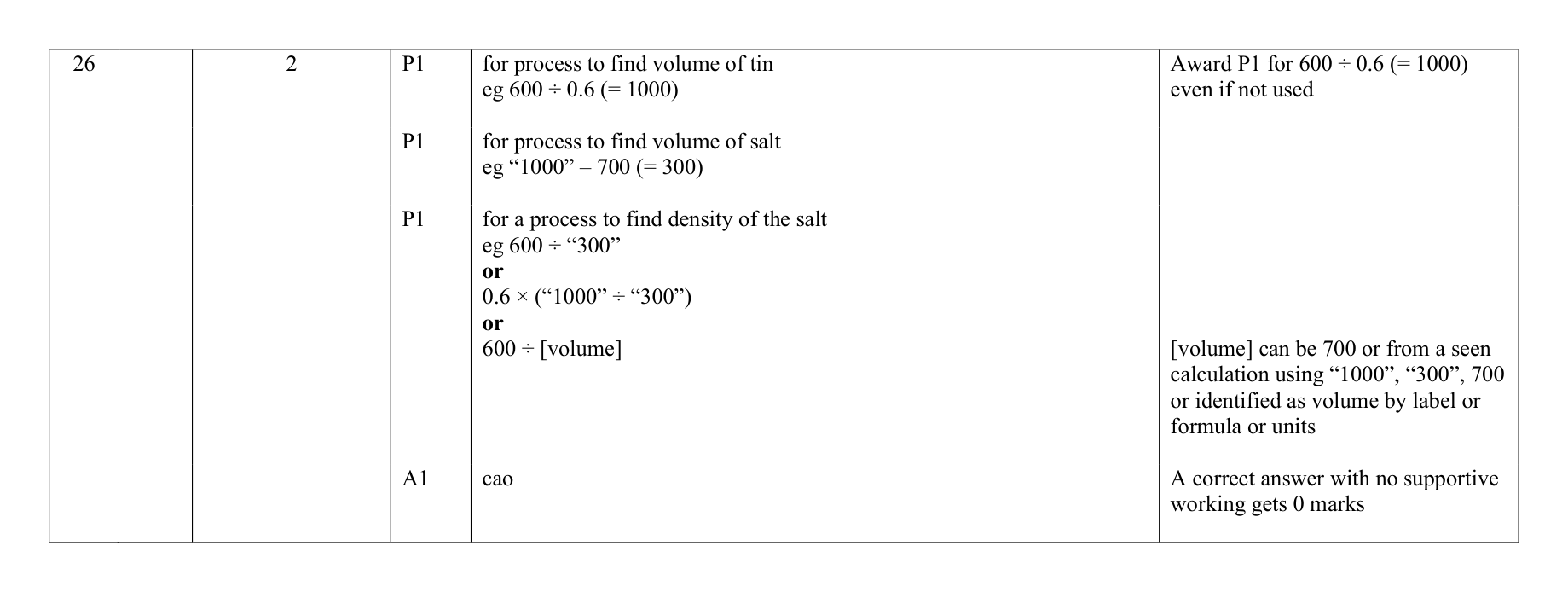 Mark scheme for Q26