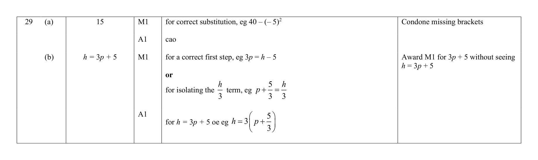 Mark scheme for Q29
