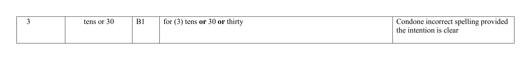 Mark scheme for Q3