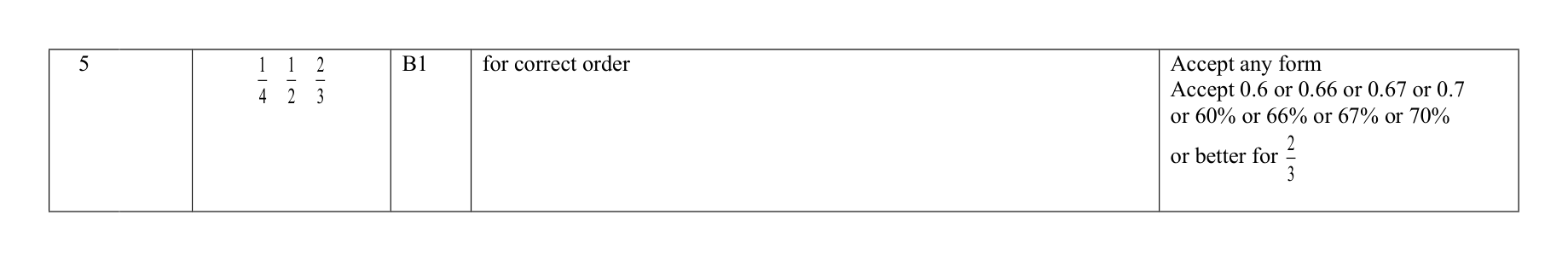 Mark scheme for Q5