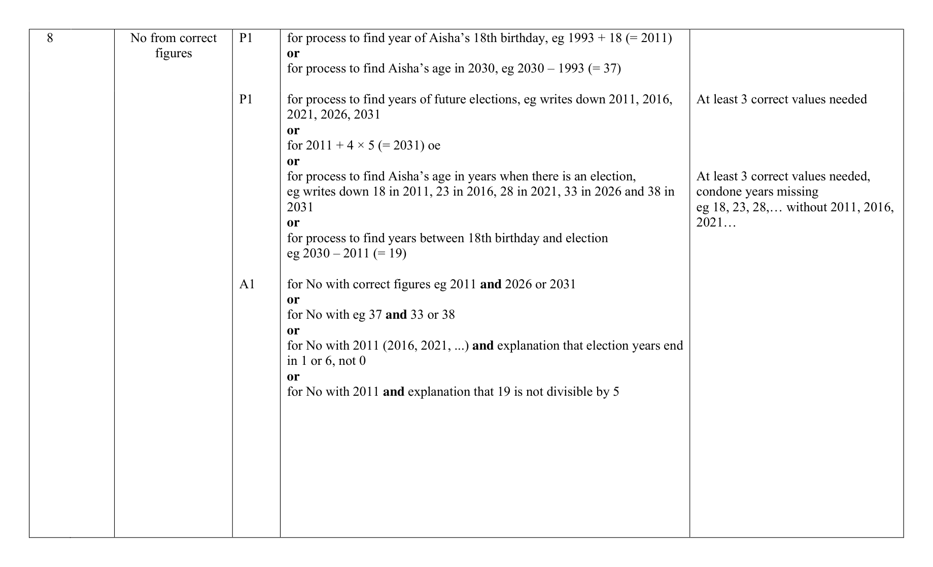 Mark scheme for Q8