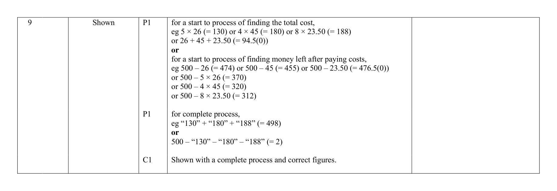 Mark scheme for Q9