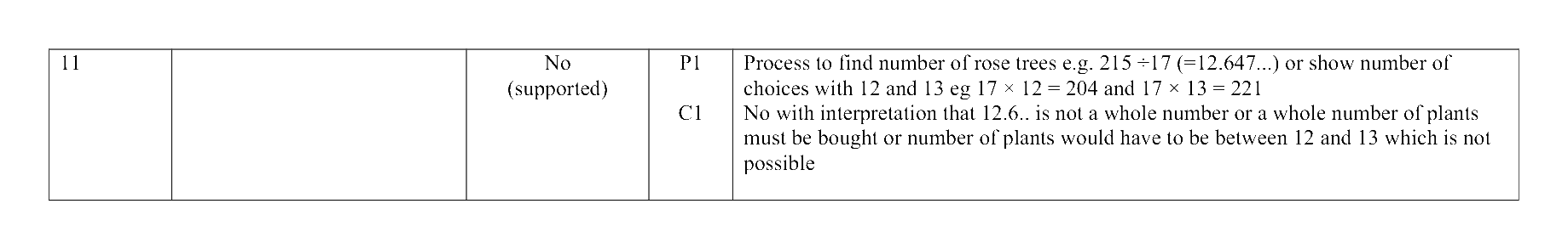 Mark scheme for Q11