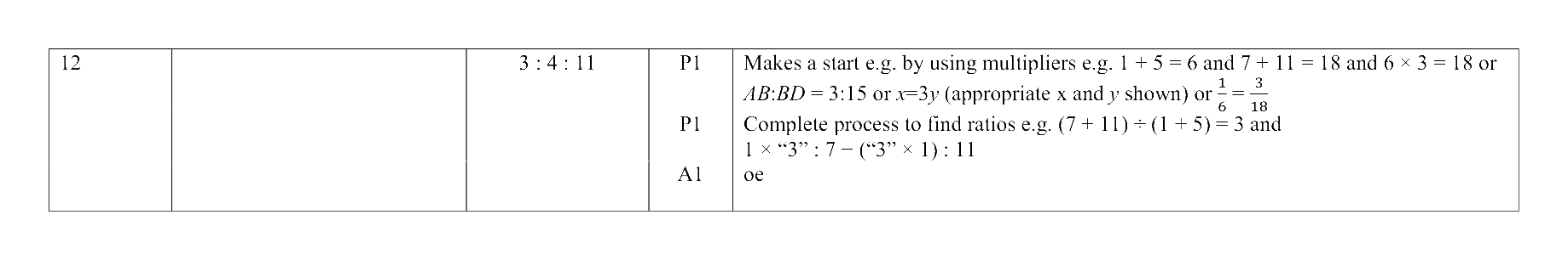 Mark scheme for Q12