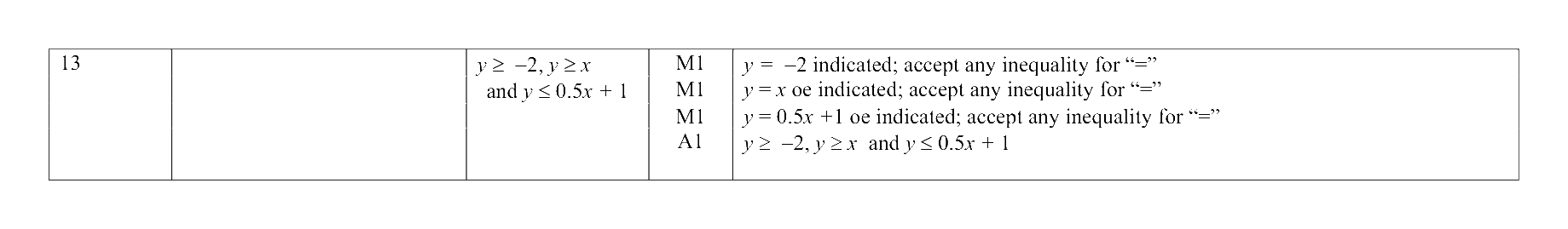 Mark scheme for Q13