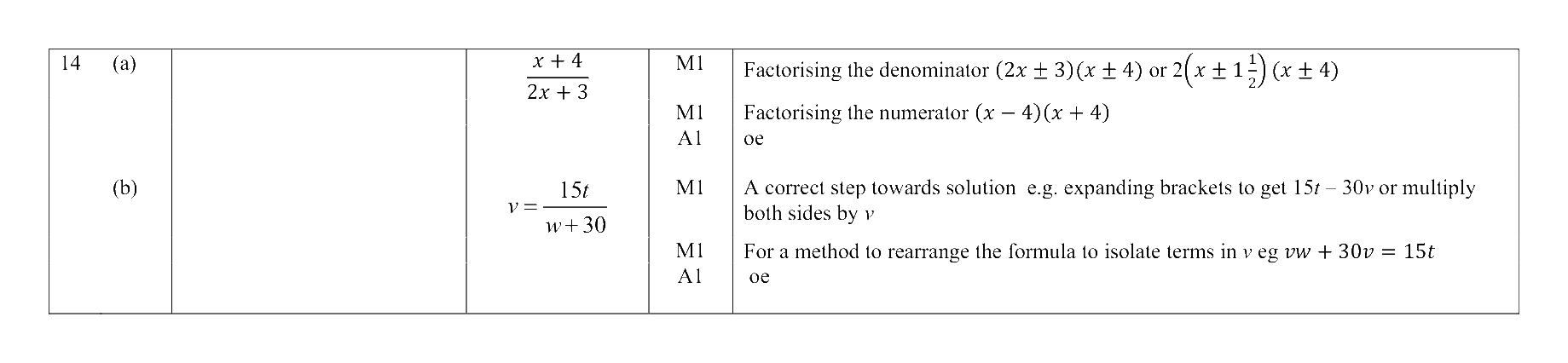 Mark scheme for Q14