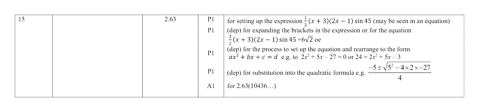 Mark scheme for Q15