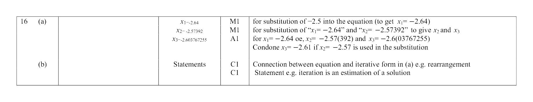 Mark scheme for Q16