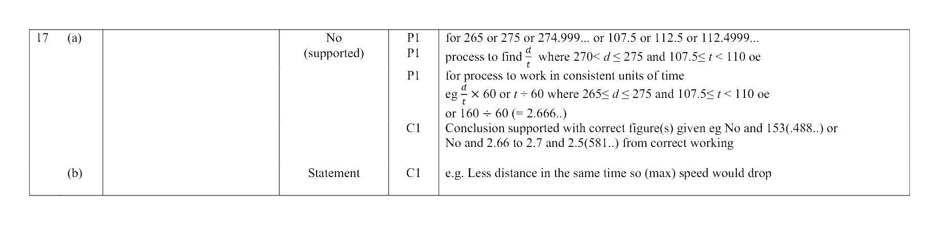 Mark scheme for Q17