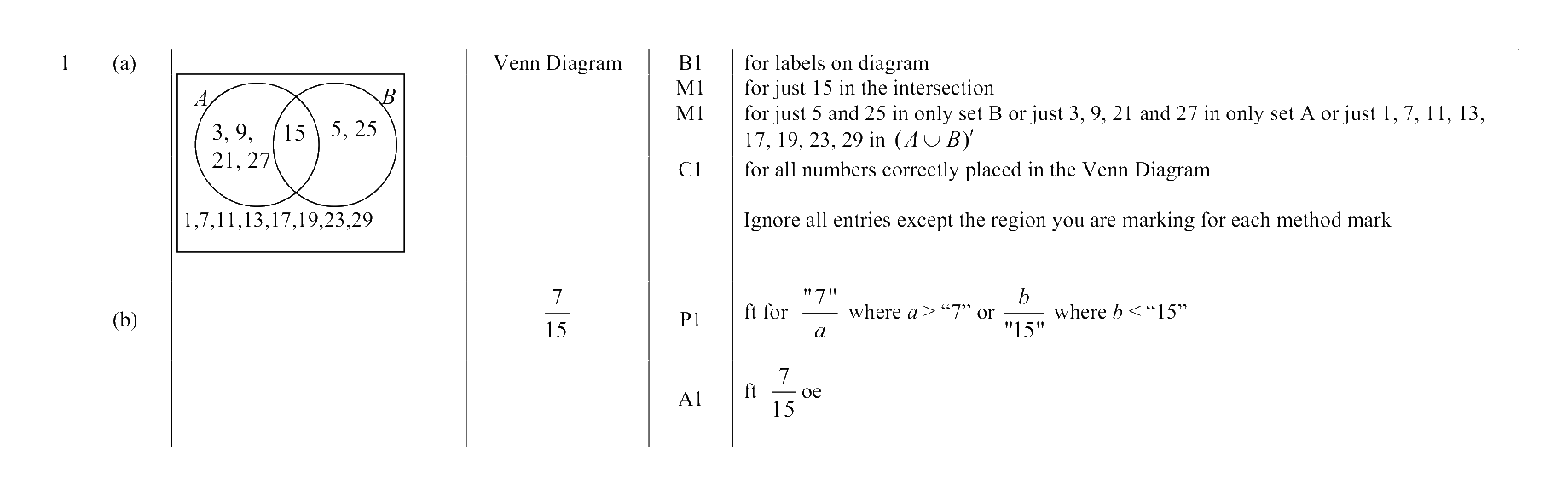 Mark scheme for Q1