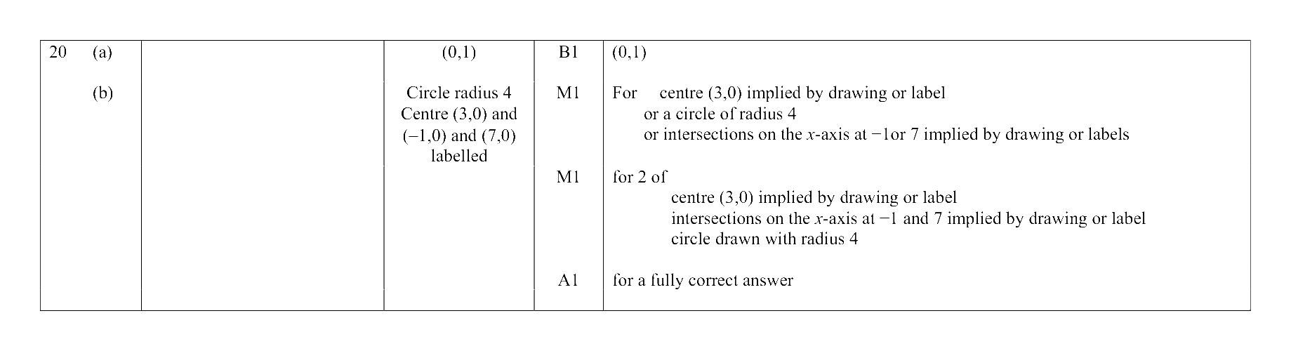 Mark scheme for Q20