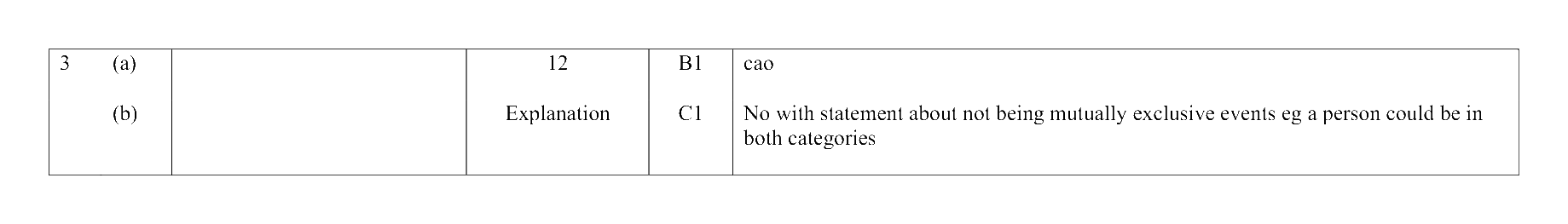 Mark scheme for Q3