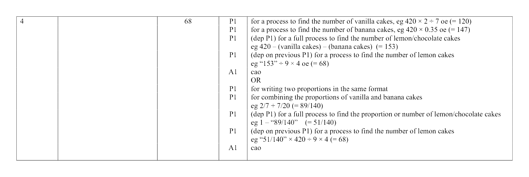 Mark scheme for Q4
