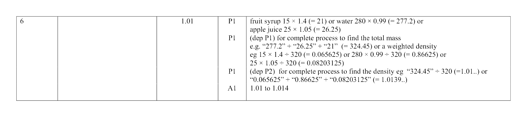 Mark scheme for Q6