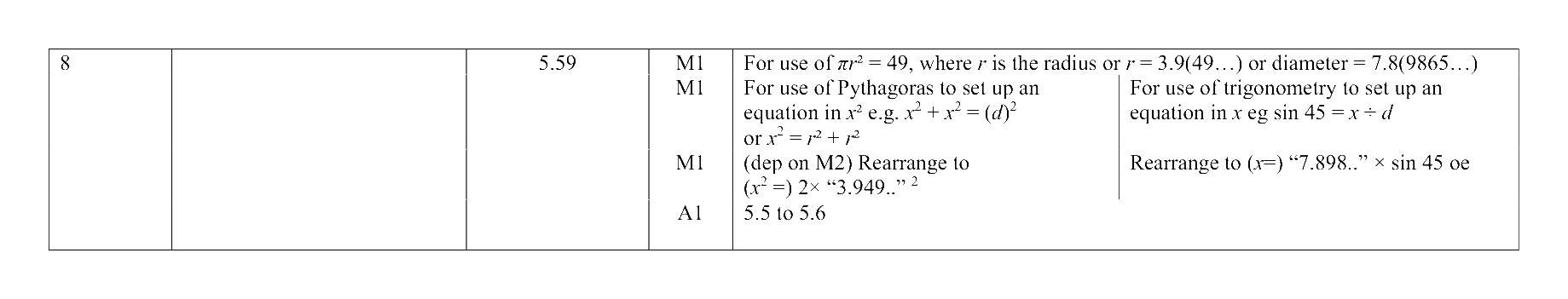 Mark scheme for Q8