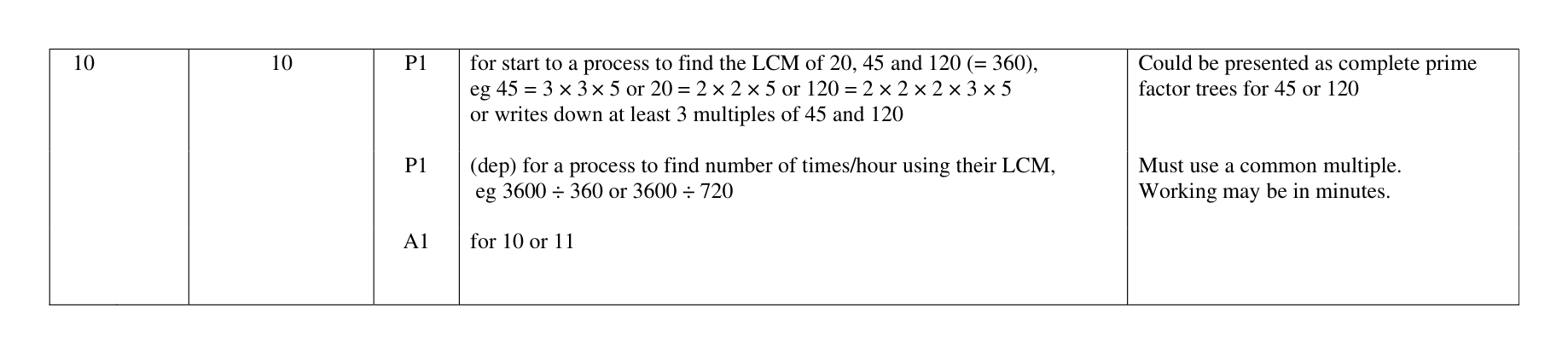 Mark scheme for Q10