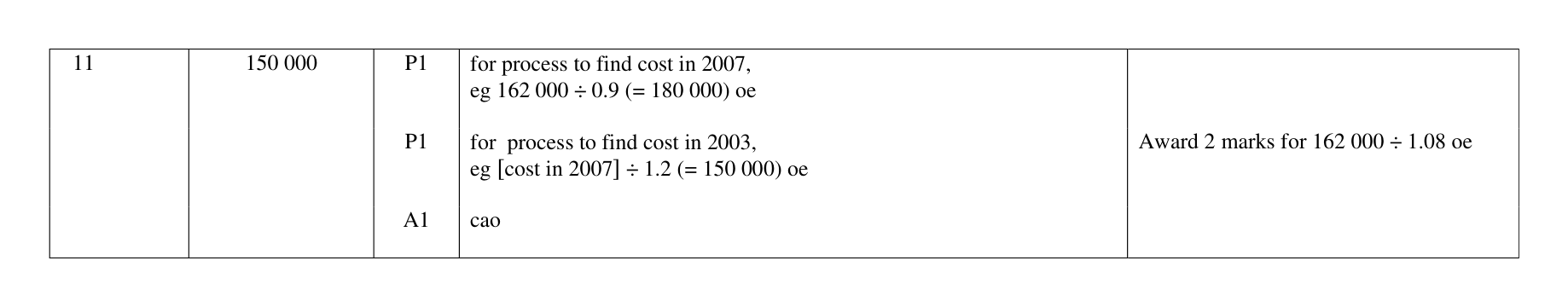 Mark scheme for Q11