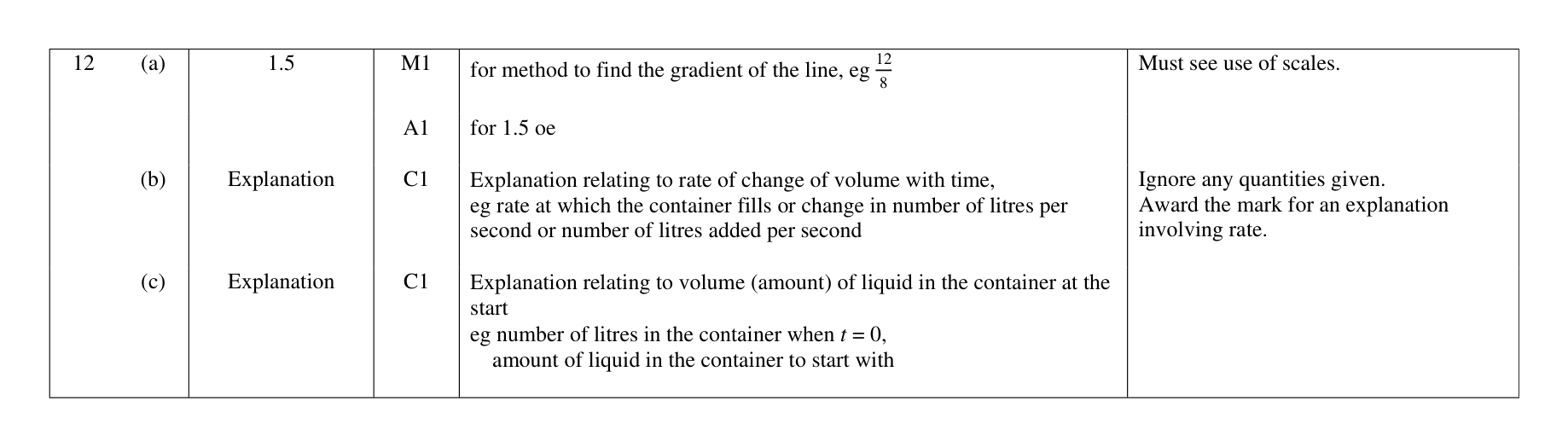 Mark scheme for Q12