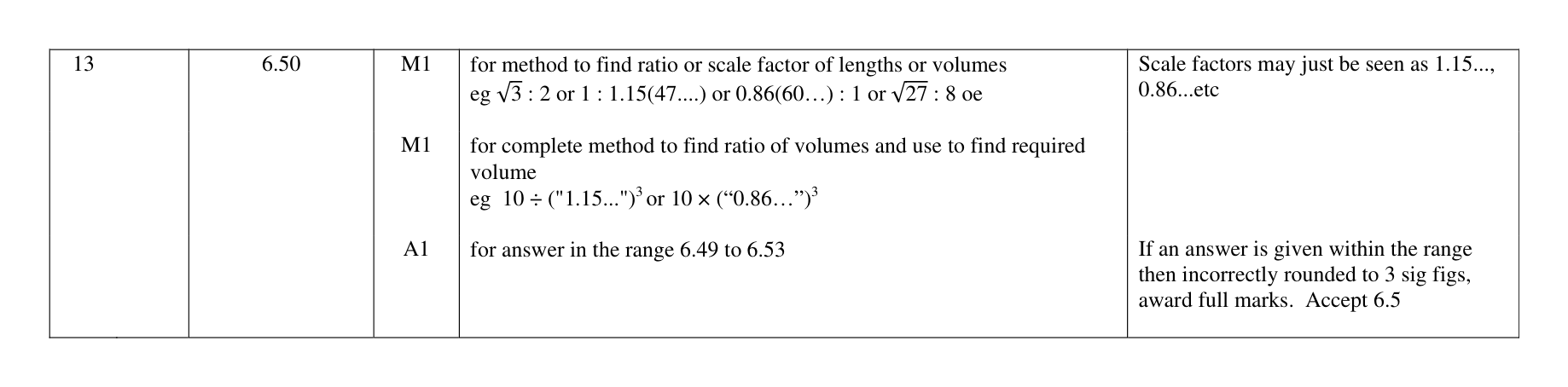 Mark scheme for Q13