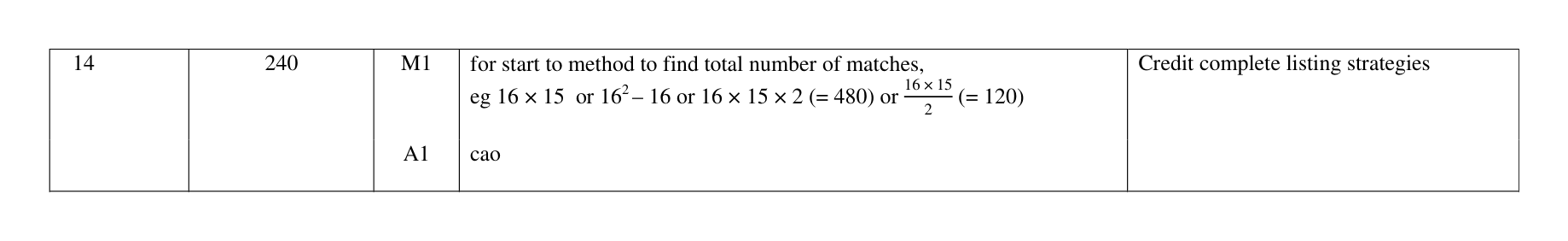 Mark scheme for Q14