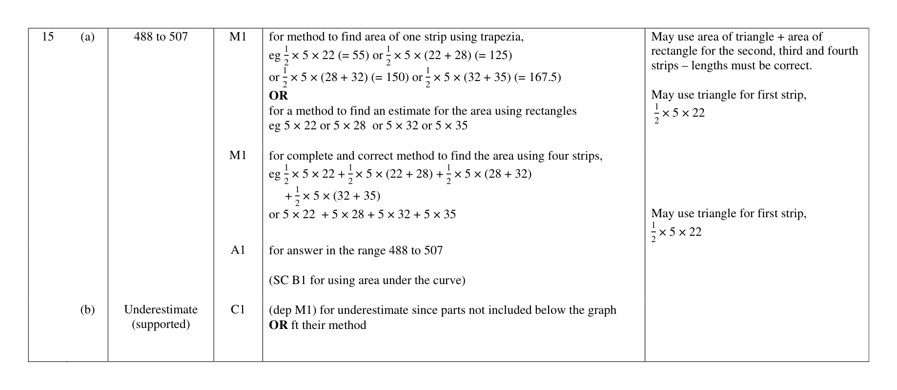 Mark scheme for Q15