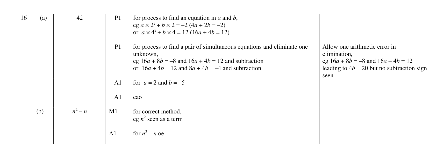 Mark scheme for Q16