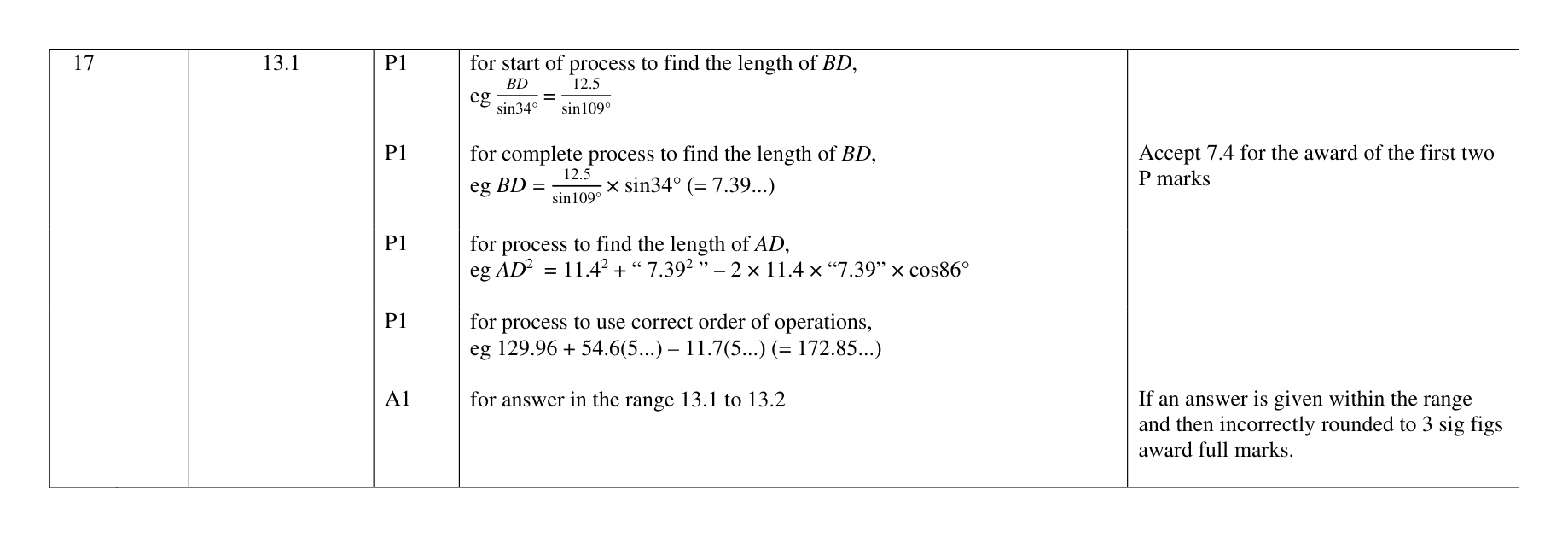 Mark scheme for Q17