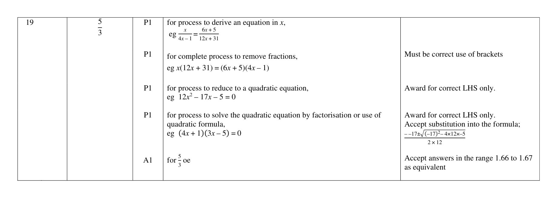 Mark scheme for Q19