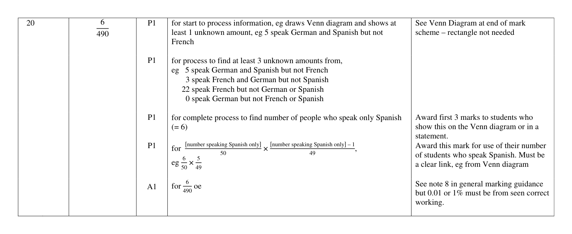 Mark scheme for Q20