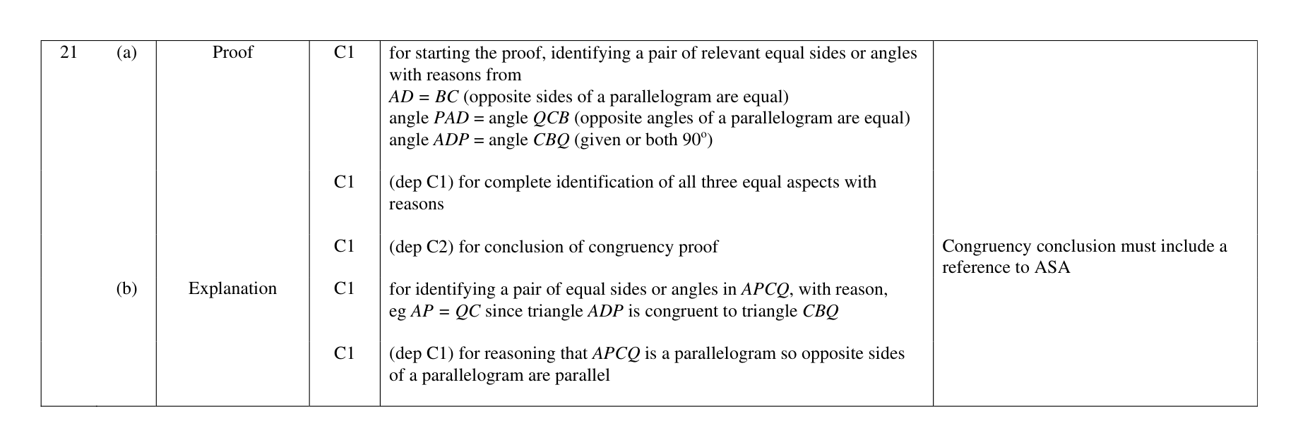 Mark scheme for Q21 (part 1 of 5)