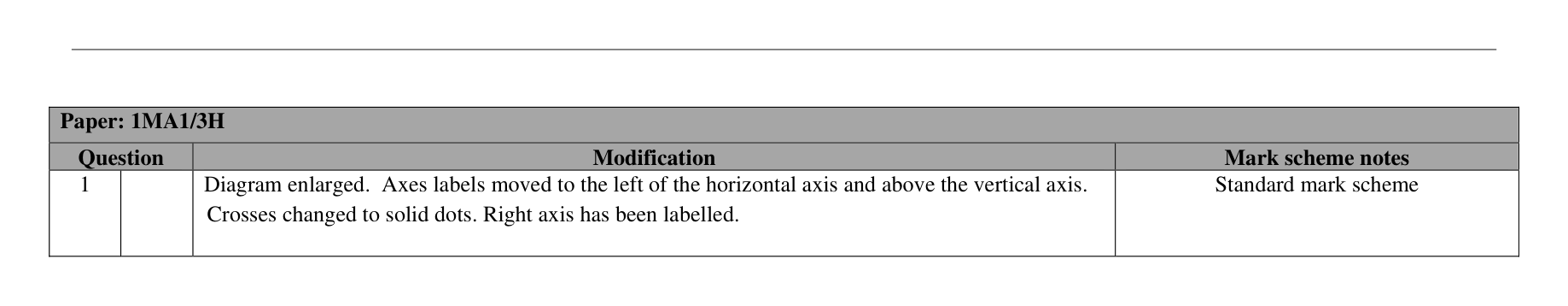 Mark scheme for Q21 (part 2 of 5)