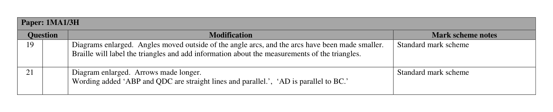 Mark scheme for Q21 (part 5 of 5)
