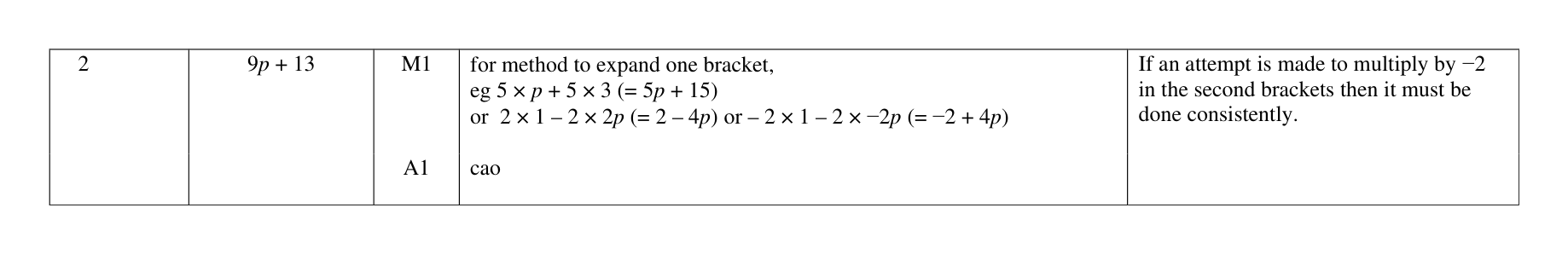 Mark scheme for Q2