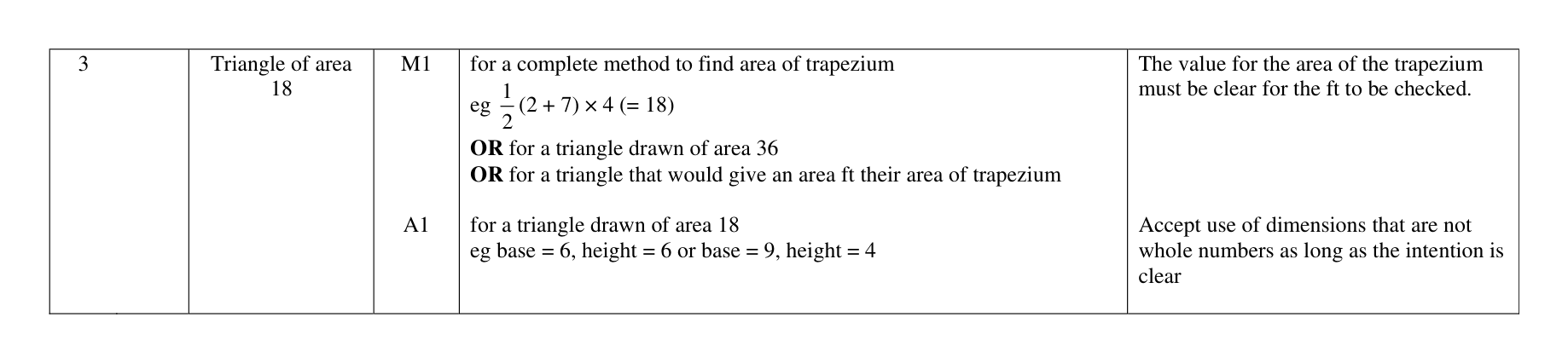 Mark scheme for Q3