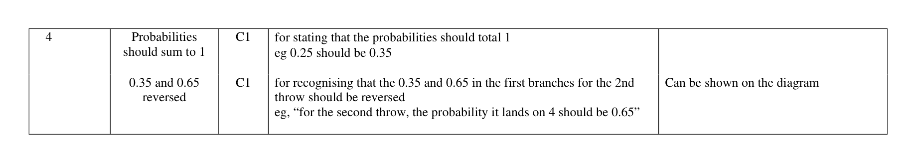 Mark scheme for Q4