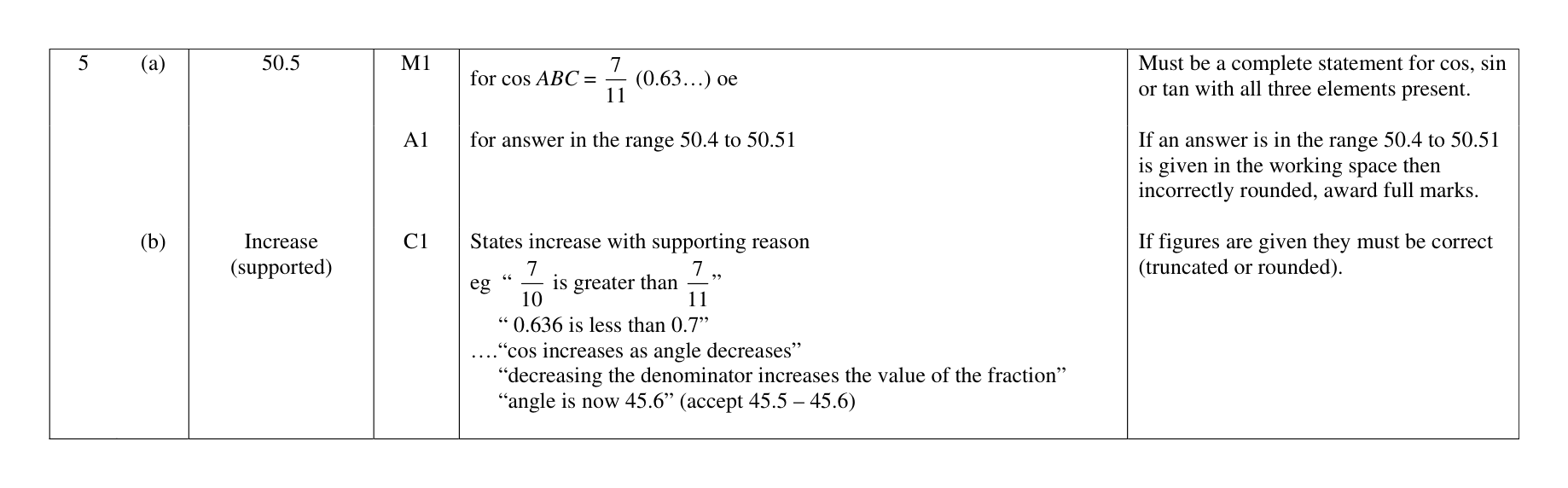 Mark scheme for Q5