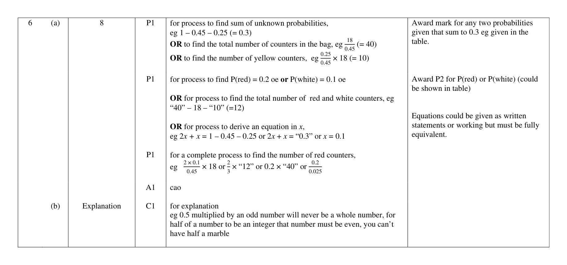 Mark scheme for Q6