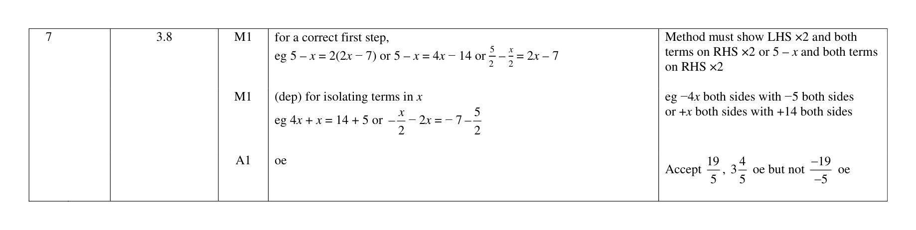 Mark scheme for Q7