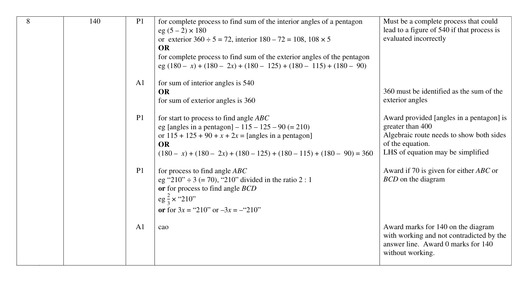 Mark scheme for Q8
