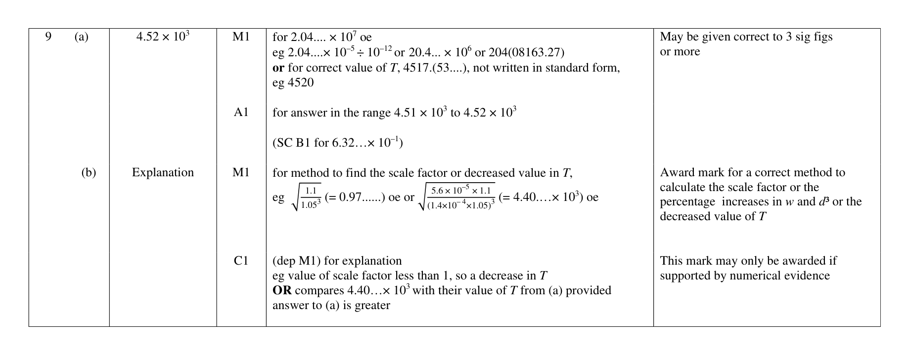 Mark scheme for Q9