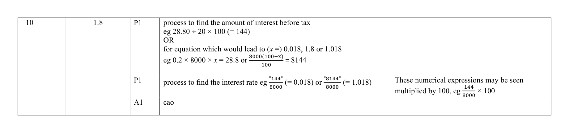 Mark scheme for Q10