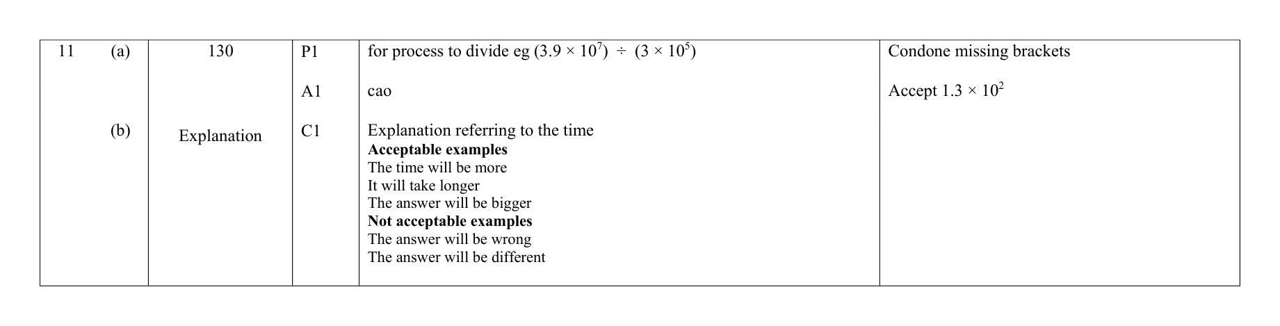 Mark scheme for Q11