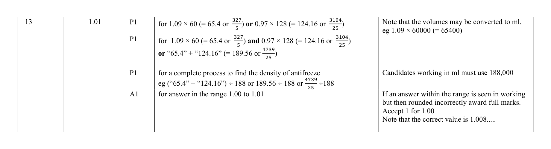 Mark scheme for Q13