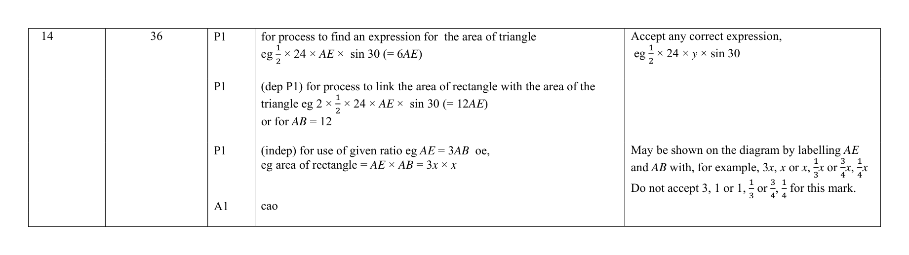 Mark scheme for Q14