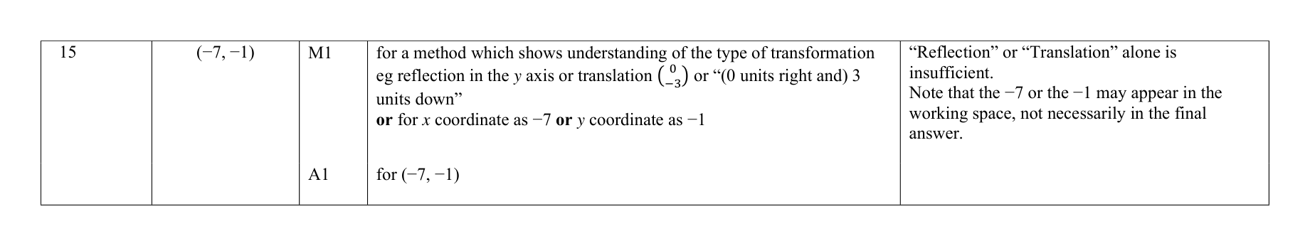 Mark scheme for Q15