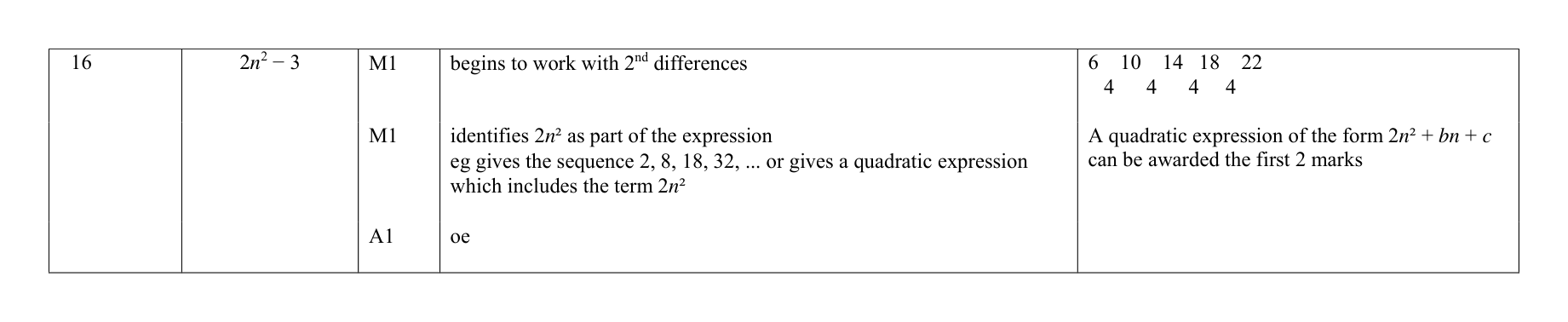 Mark scheme for Q16