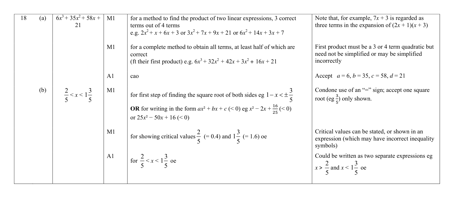 Mark scheme for Q18