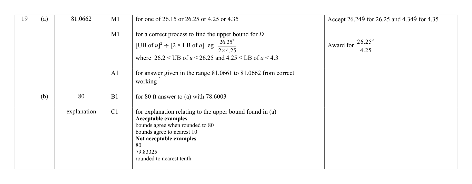 Mark scheme for Q19